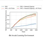 Reward Scale Robustness for Proximal Policy Optimization via DreamerV3 Tricks
