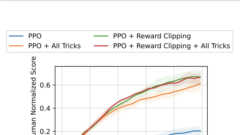 Reward Scale Robustness for Proximal Policy Optimization via DreamerV3 Tricks
