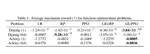 Gradient Informed Proximal Policy Optimization