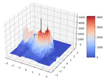 Cliff Diving: Exploring Reward Surfaces in Reinforcement Learning Environments