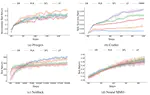Syllabus: Portable Curricula for Reinforcement Learning Agents